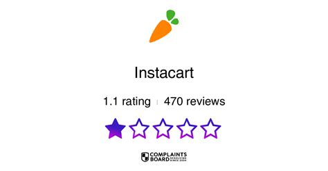 complaints about Instacart from shoppers